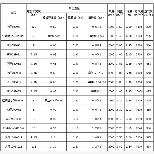 壓濾機(jī)濾布參數(shù)