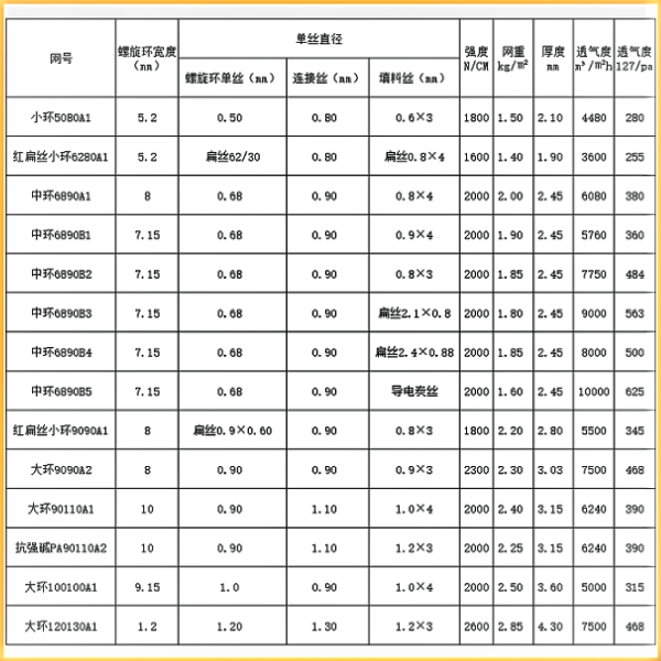 壓濾機濾布參數