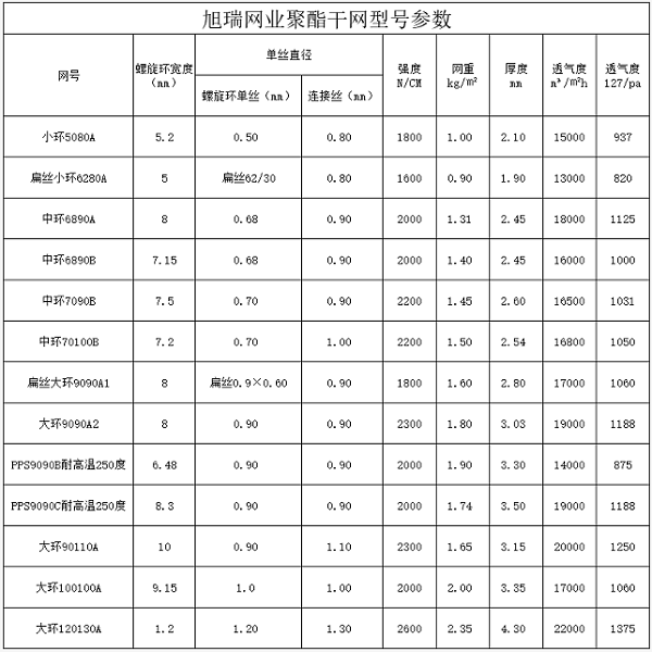 聚酯干網參數