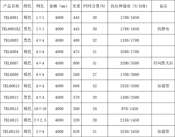 特氟龍網(wǎng)帶型號